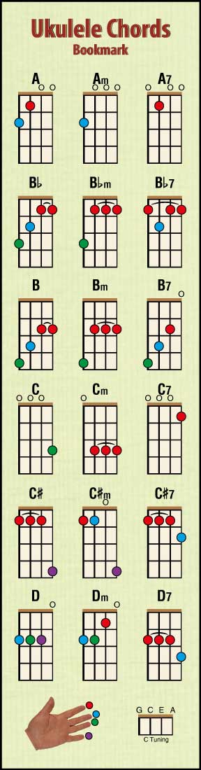 Hamcor Ukulele Chords laminated bookmark featuring 18 ukulele chord diagrams with colour-coded finger positions