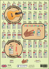 Reverse of Hamcor Baritone Ukulele Chord Chart Standard A5 showing 108 chords, colour-coded fingering and DGBE tuning