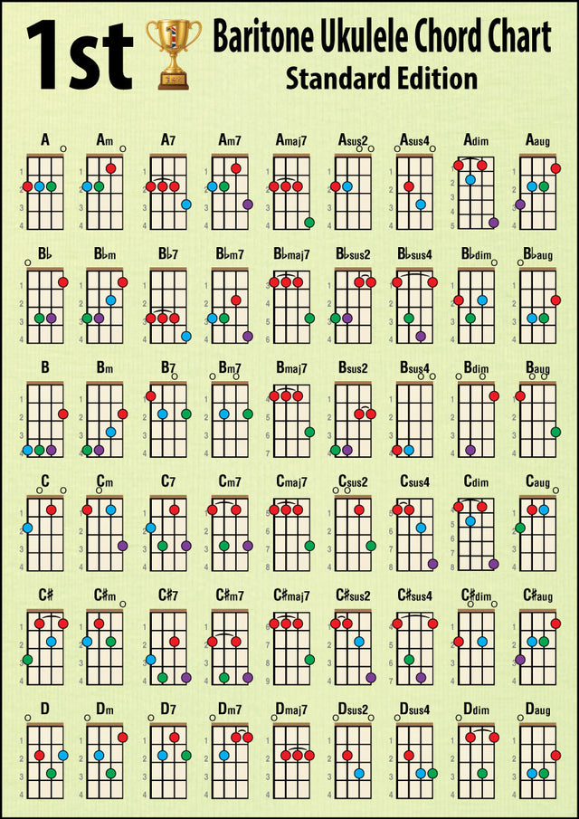 Hamcor 1st Baritone Ukulele Chord Chart Standard A5 – 108 colour-coded chords in DGBE tuning