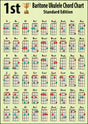Hamcor 1st Baritone Ukulele Chord Chart Standard A5 – 108 colour-coded chords in DGBE tuning