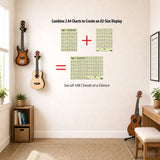 Two A4 Baritone Ukulele Chord Charts displayed side by side to create an A3-size display showing all 108 chords at a glance