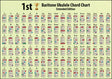 Hamcor 1st Baritone Ukulele Chord Chart Extended A4 – 204 colour-coded chords in DGBE tuning