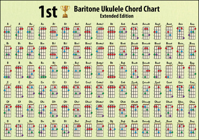 Hamcor 1st Baritone Ukulele Chord Chart Extended A4 – 204 colour-coded chords in DGBE tuning