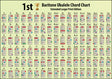 Hamcor 1st Baritone Ukulele Chord Chart Extended Larger Print A3 – 204 colour-coded chords in DGBE tuning